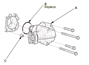 Continuously Variable Transmission (CVT) - Testing & Troubleshooting